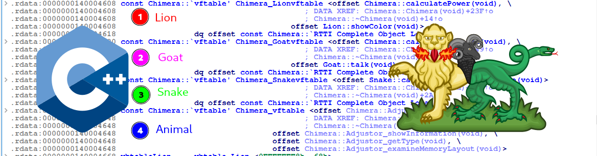 Featured image of post Virtual Inheritance Case Study: Chimera.exe